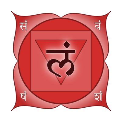 root chakra explained
